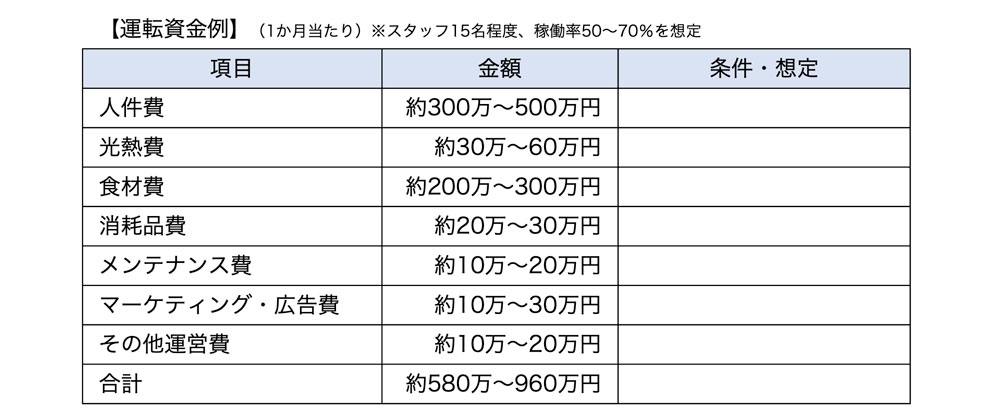 運転資金例