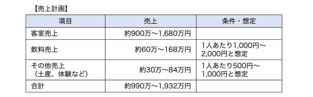 売上計画