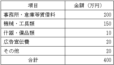 開業資金例の表