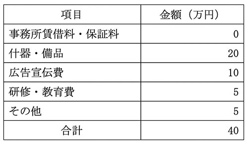 必要資金例の表