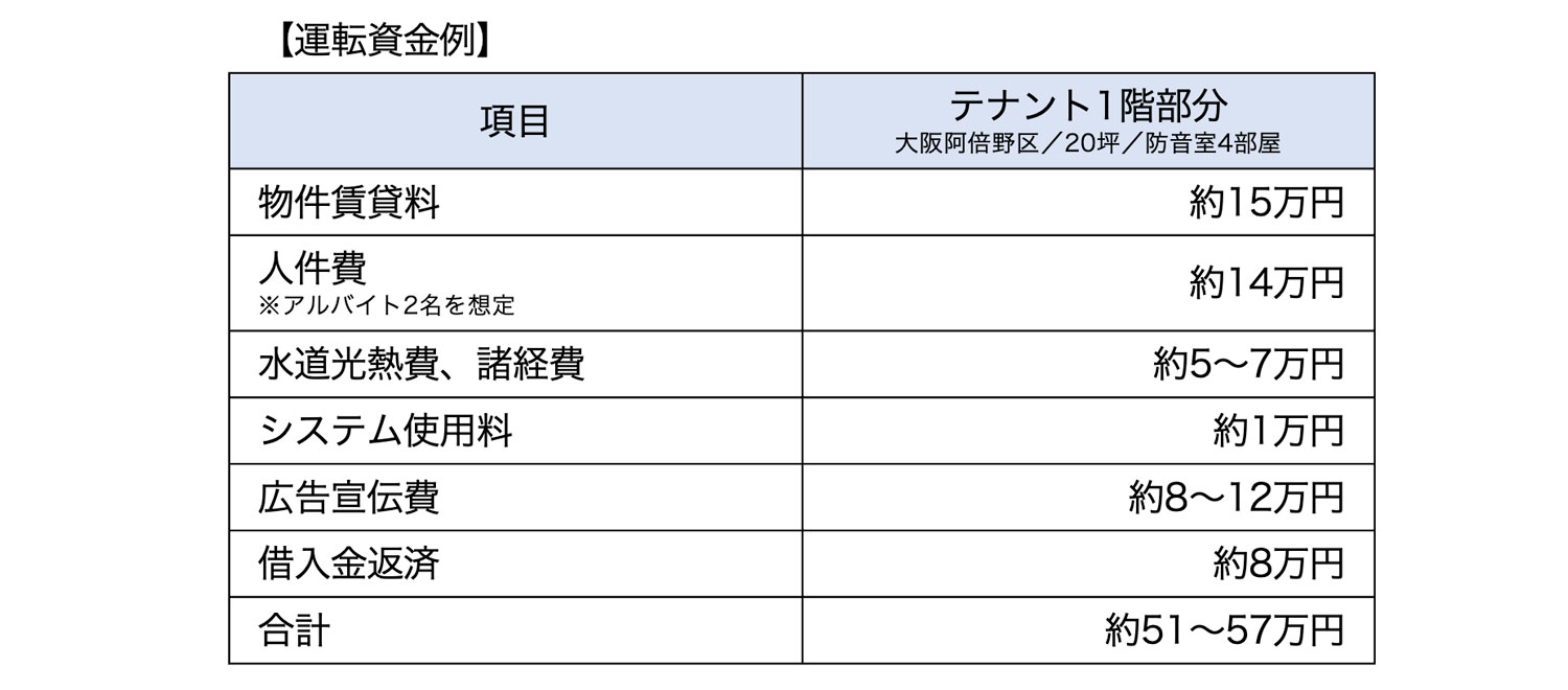 運転資金例