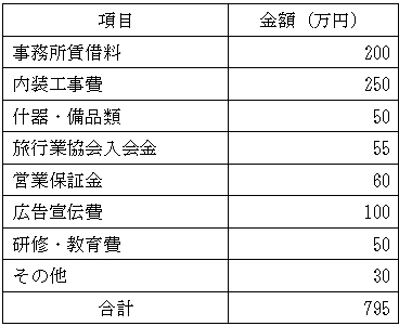 必要資金例の表