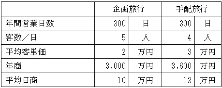 売上計画表