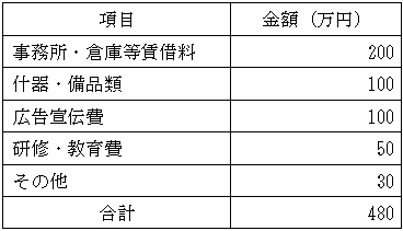 開業資金例の表