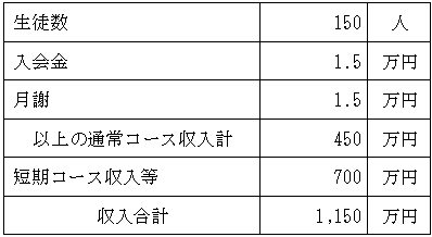 売上計画の表