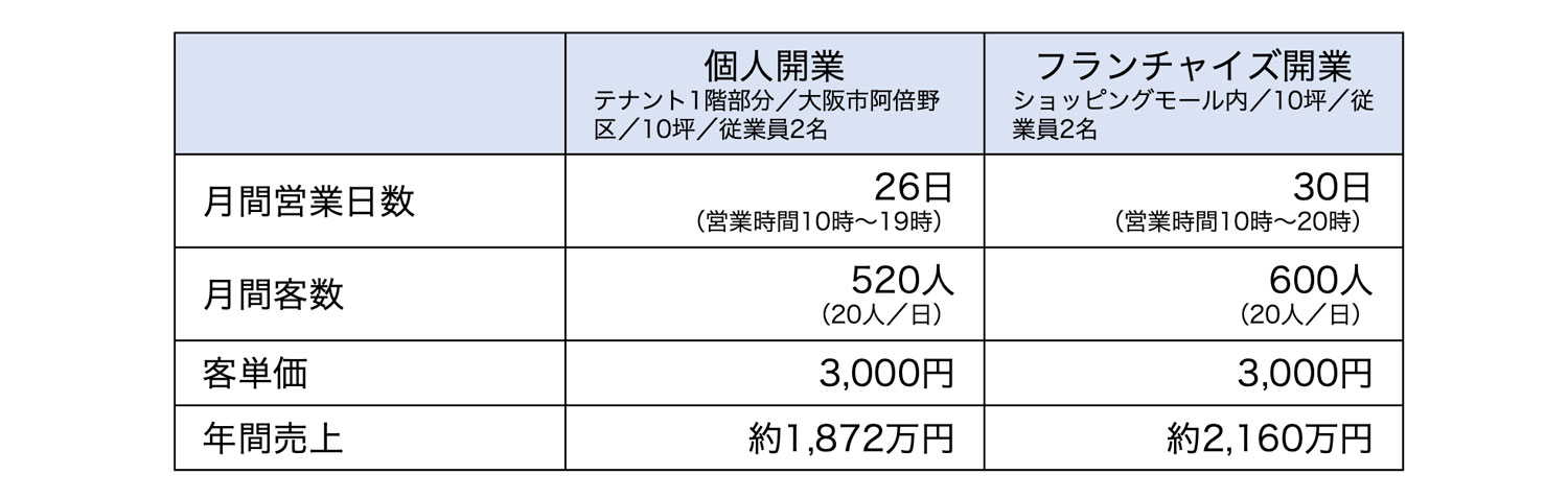 売上計画