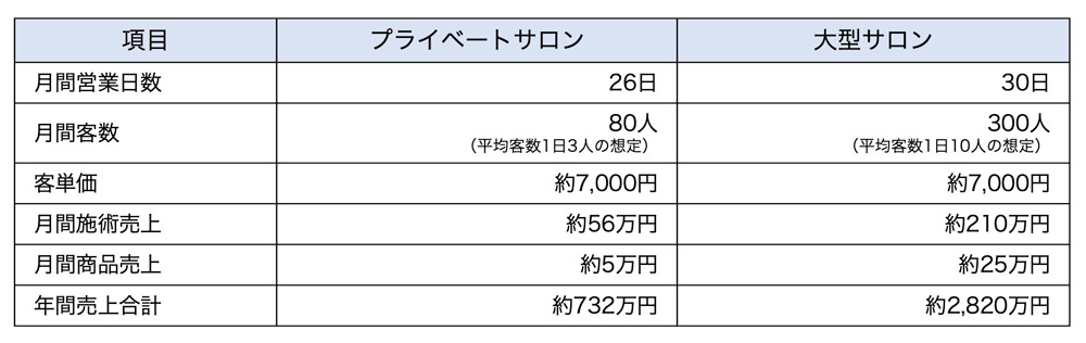 売上計画