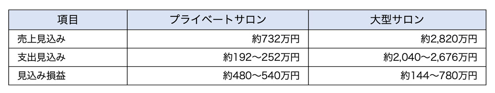 損益イメージ