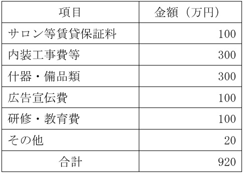 必要資金例の表