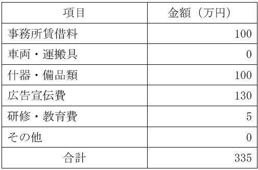 必要資金例の表