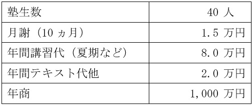 売上計画例の表