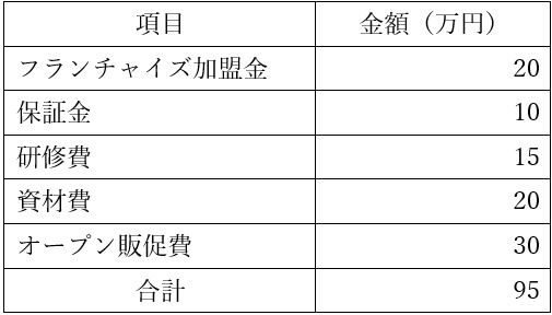 必要資金例の表（大手事業者によるフランチャイズ本部）