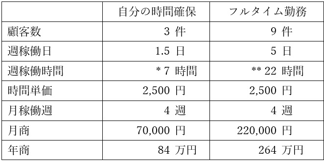 売上計画例の表