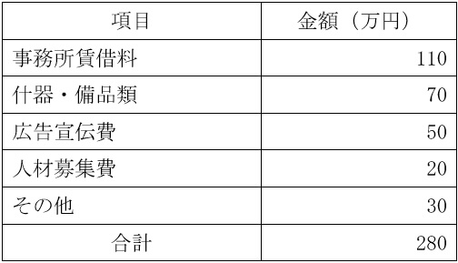 必要資金例の表