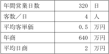 売上計画例の表