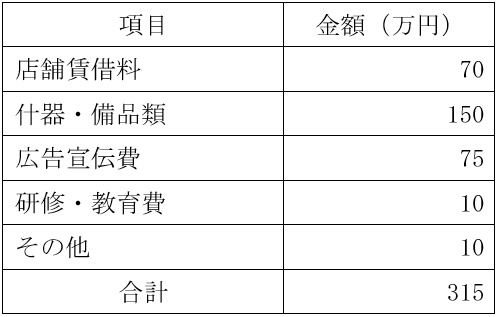 必要資金例の表