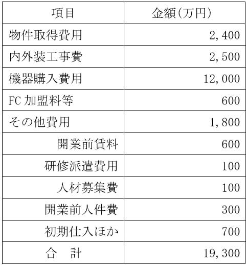 必要資金例の表