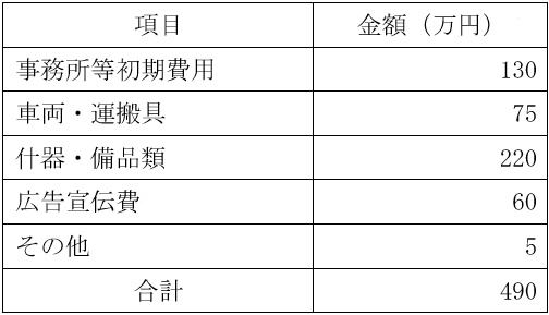 必要資金例の表