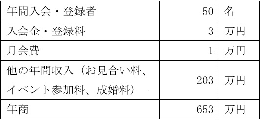 売上計画例の表 