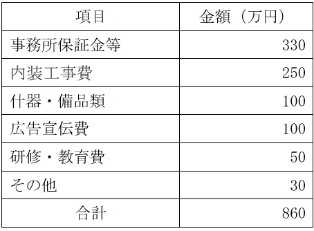 必要資金例の表