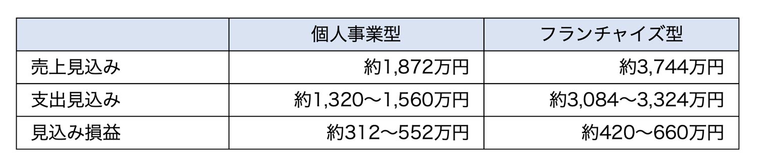 損益イメージ