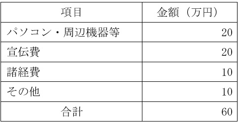 必要資金例の表