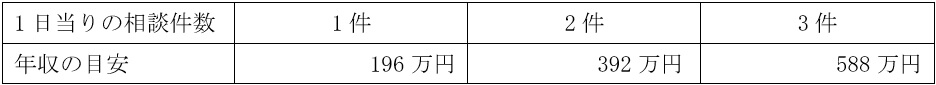 売上計画例の表