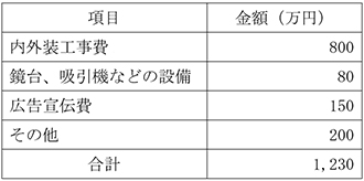 必要資金例の表