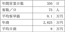 売上計画例の表