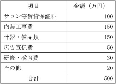 必要資金例の表