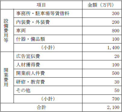 一般貨物自動車運送事業を開業する際の必要資金例