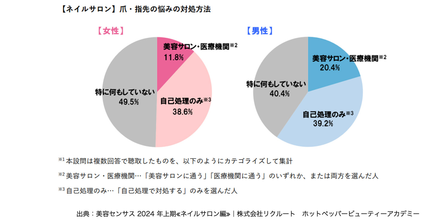 爪・指先の悩みの対処方法