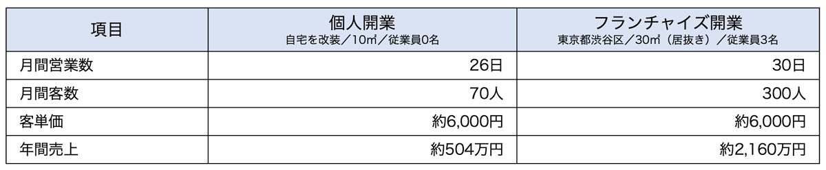 売上計画