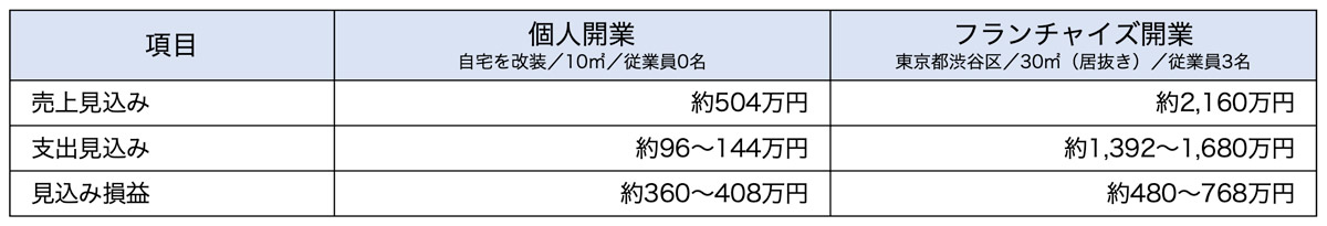 損益イメージ