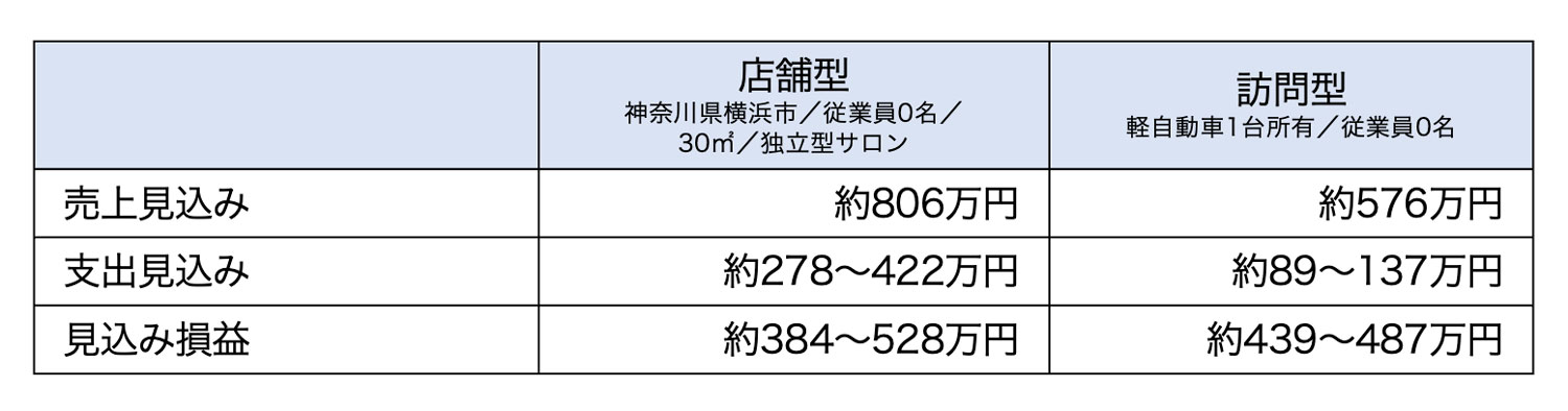 損益イメージ