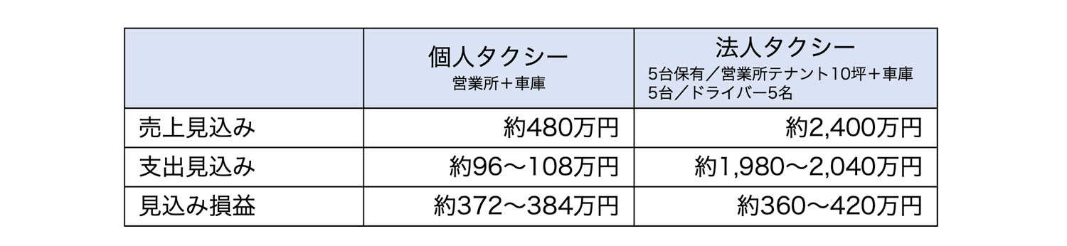 損益イメージ