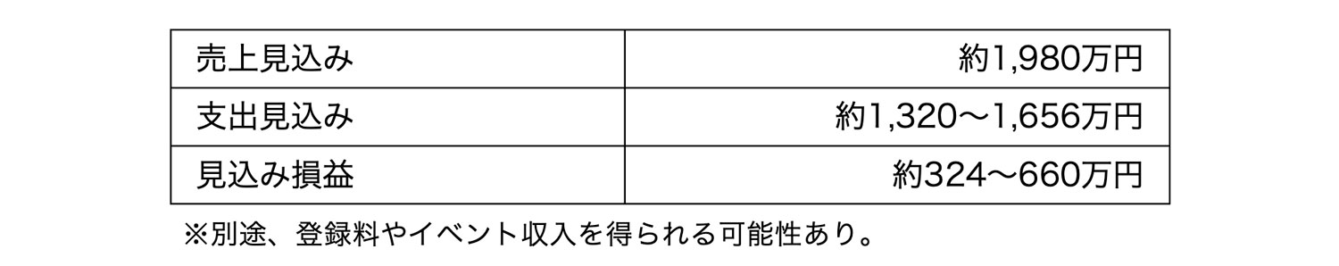 損益イメージ