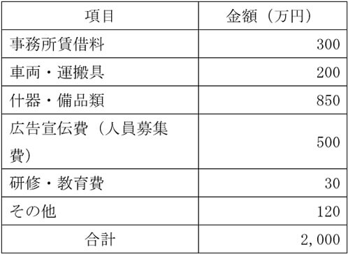 必要資金例の表