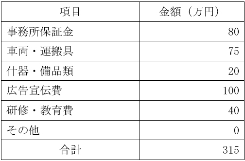 必要資金例の表