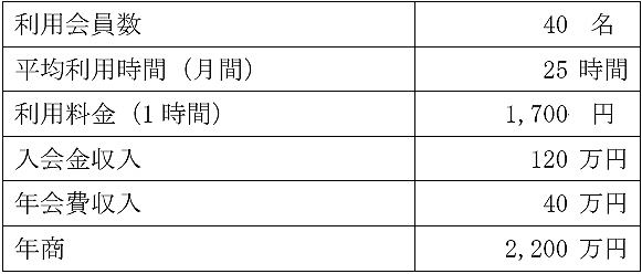 売上計画例の表