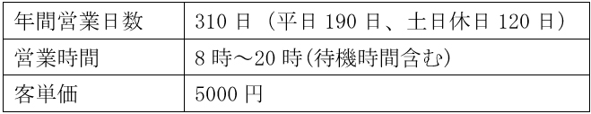 営業形態例の表