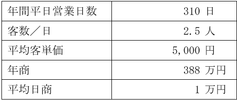 売上計画例の表