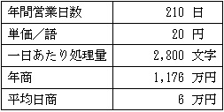 売上計画例の表 