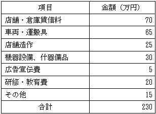 必要資金例の表