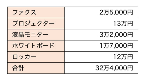 事務機器取得費