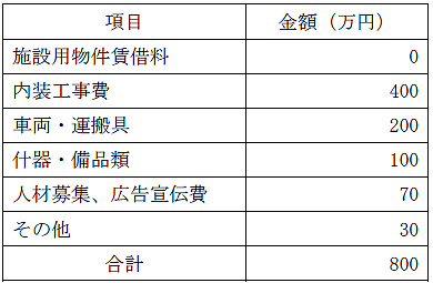 必要資金例の表