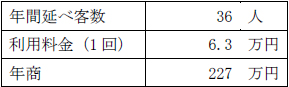 売上計画例の表