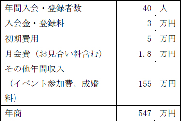 売上計画例の表 