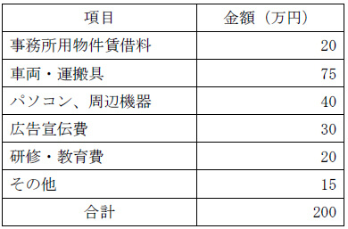 必要資金例の表