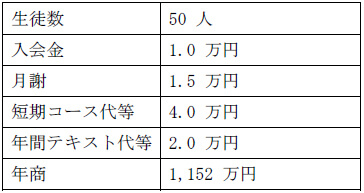 売上計画例の表 